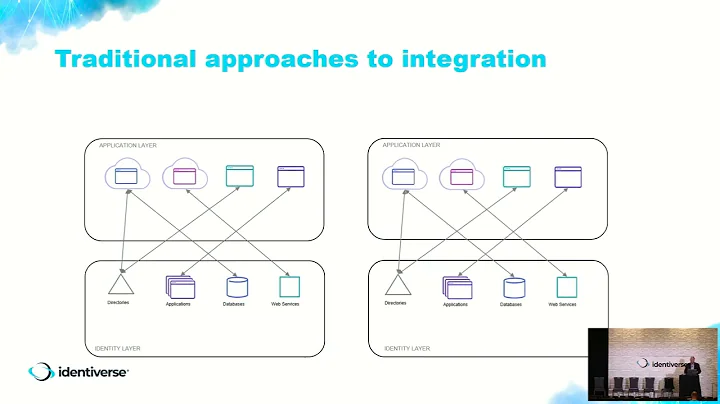 Radiant Logic Masterclass: M&A Playbook - Your Roa...