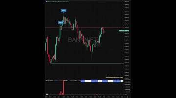 #banknifty Quantum HFT  Model Tracing Reversals