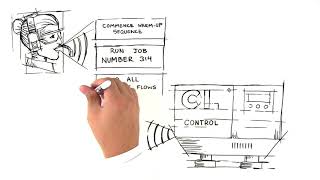Athena : Controlar (Control Function)