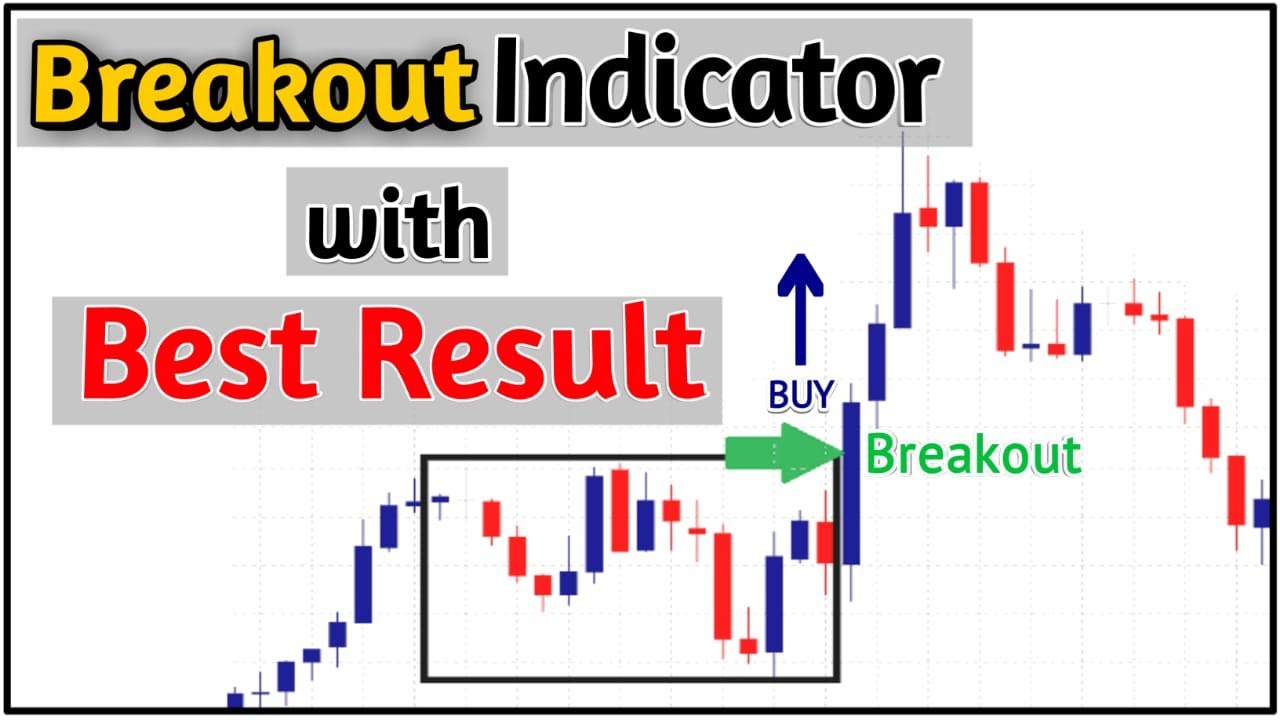 Breakout Indicator with Best Result Urdu / Hindi YouTube