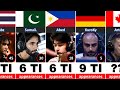 DOTA 2 Players with the MOST The International appearances