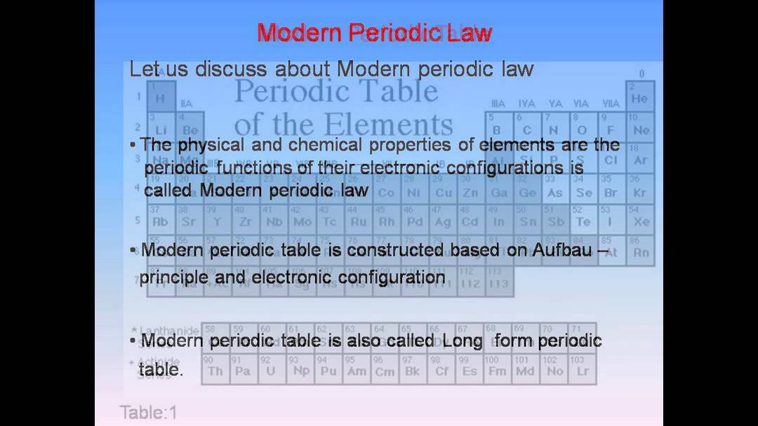 What Are The Modern Periodic Law