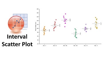 How to Draw in Interval Scatter Plot in Originpro