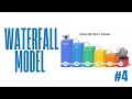 Waterfall Model in SDLC Explained | Phases, Flow, and Example | QA Vault