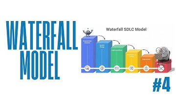 Waterfall Model in SDLC Explained | Phases, Flow, and Example | QA Vault