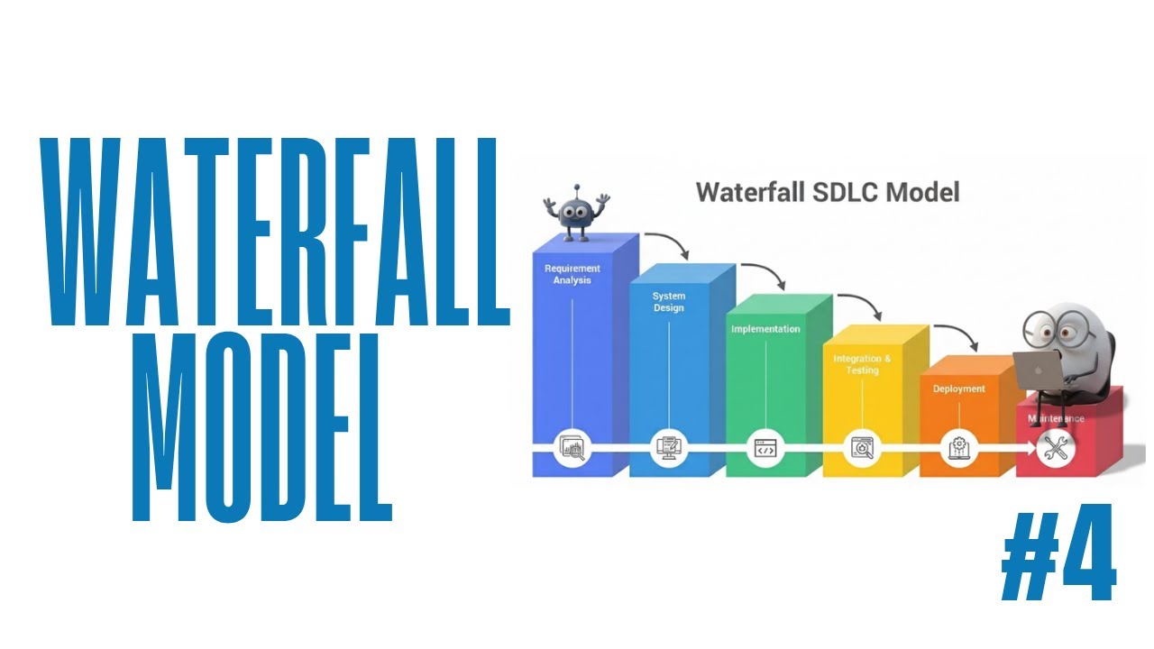 Waterfall Model in SDLC Explained | Phases, Flow, and Example | QA ...