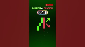 Three Line Strike Pattern Explained in 60 Sec | Bullish Candlestick Pattern on BTC 1H Chart #shorts