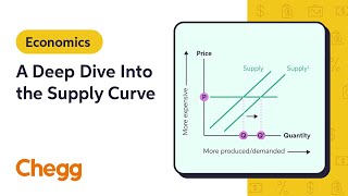 A Deep Dive Into the Supply Curve | Microeconomics