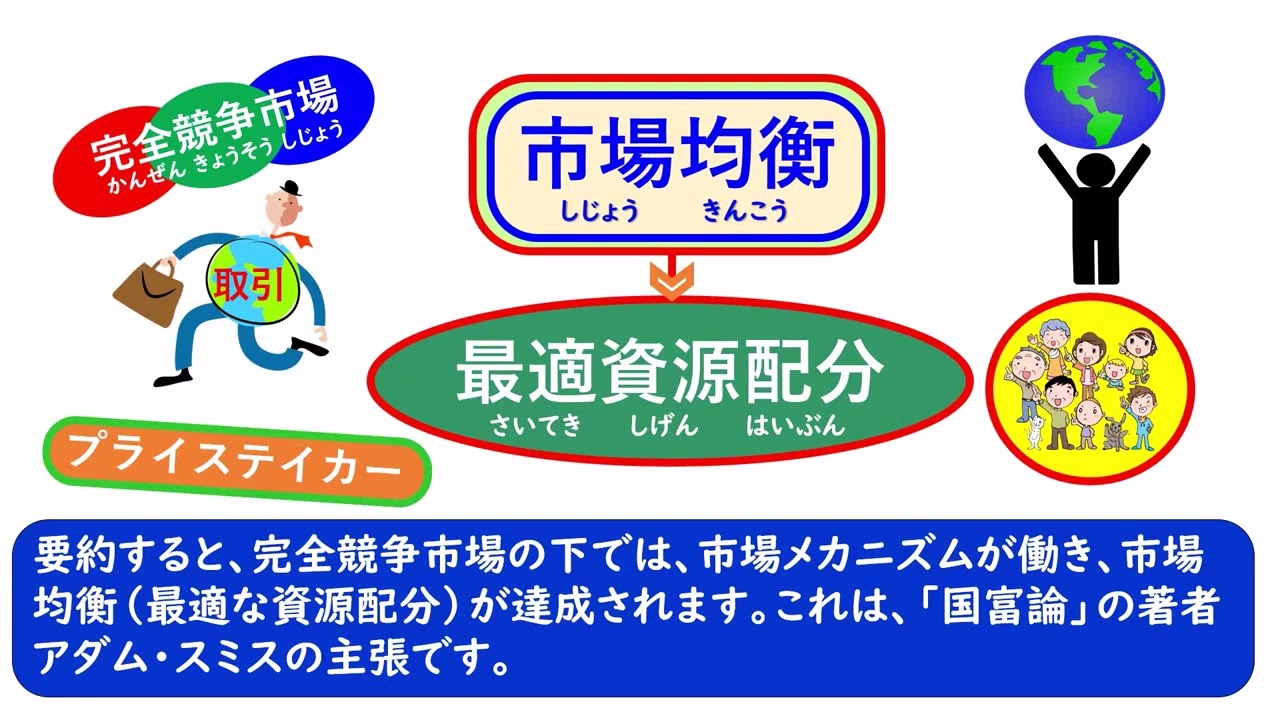 ざっくり全体の流れがわかるミクロ経済学　ｰ 最適な資源配分を求めて ｰ