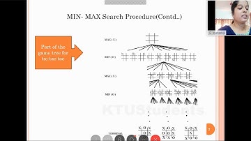Artificial Intelligence Module-4 | CS464 S8 CSE Elective KTU ASAP Engineering Online Class
