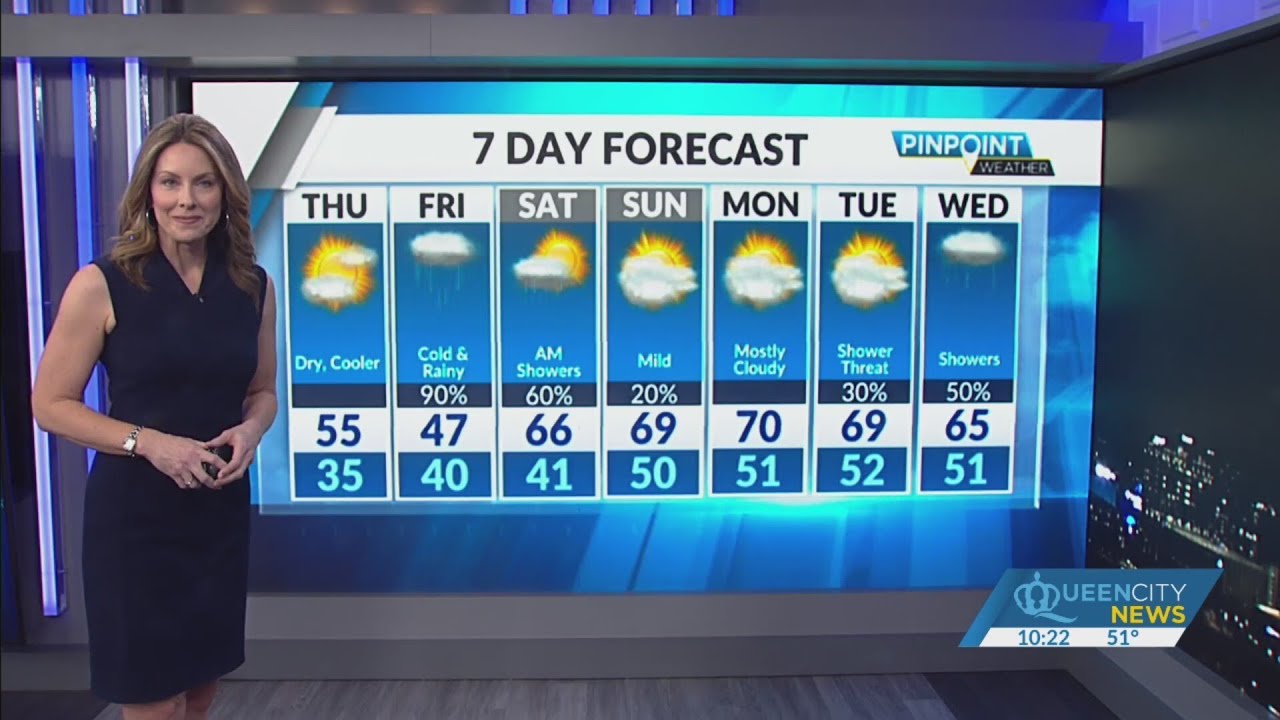 A rain moves out, cooler air with less wind moves in for Thursday - YouTube