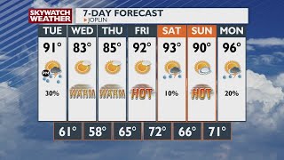Weather at 10 (9/6)