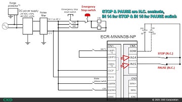 E-stop, Stop & Pause signal operation basic programming demonstration of S-Tools software