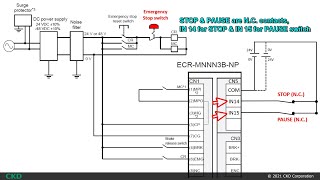 E-stop, Stop & Pause signal operation basic programming demonstration of S-Tools software