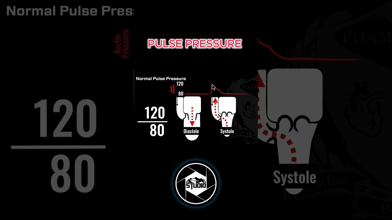 Pulse Pressure