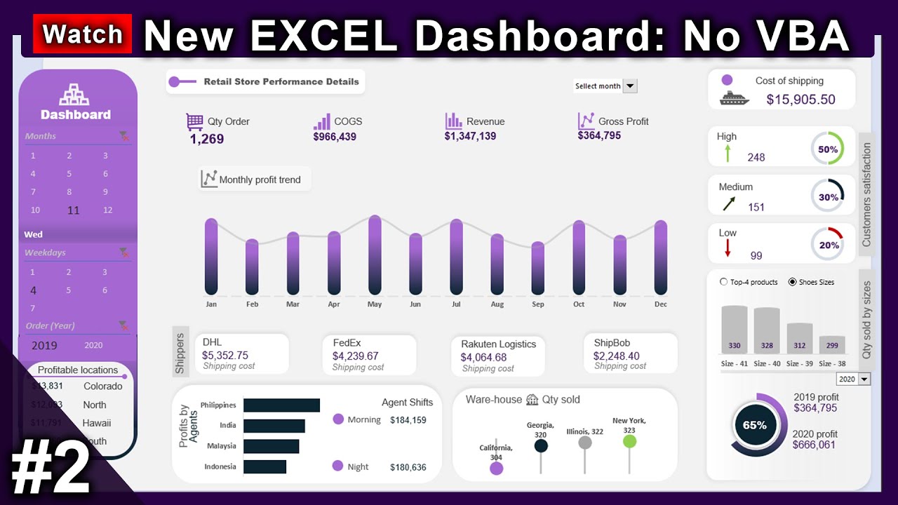 New Advanced EXCEL DASHBOARD Part Create Better Sales Performance Dashboard In EXCEL YouTube