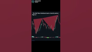 Know current market trends immeditately #shorts