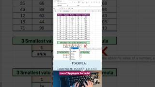 Excel Hack Alert! 🚨 AGGREGATE Formula Changes Everything! #excel #exceltips #exceltutorial #shorts
