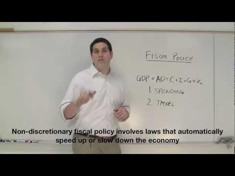 Automatic Stabilizers- Macro Topic 3.9