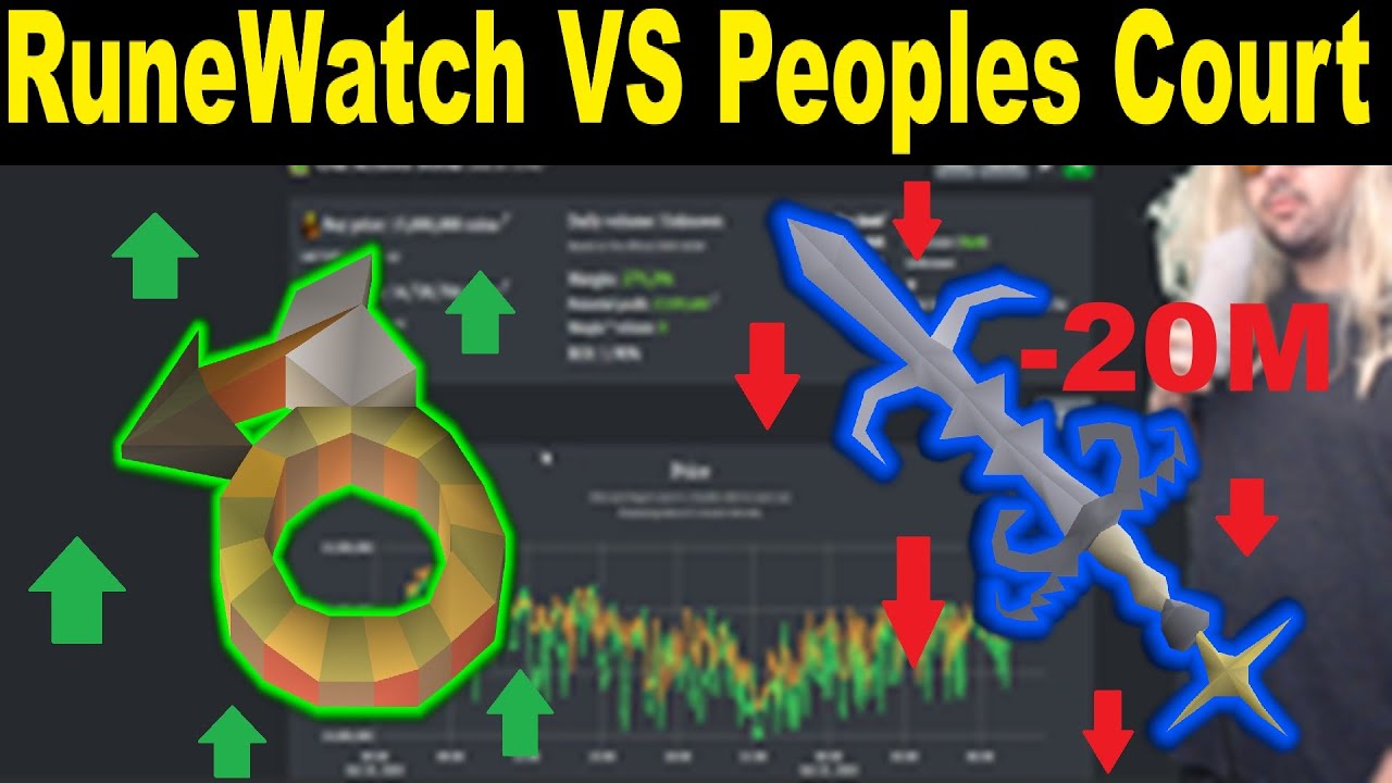 Иск RuneWatch, рыночные цены OSRS 25 октября 2025 г.