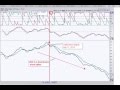 MasterChartsTrading com Recap Friday, November 28 2014
