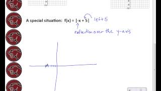 2.8 Graphing Absolute Value Equations