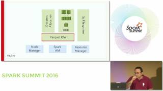 Netflix   Productionizing Spark On Yarn For ETL At Petabyte Scale