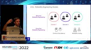 Voxxed Days Athens 2022 - Scaling Reliability Engineering with Tools by Nikos Katirtzis