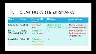 Key and Argument Updatable QA NIZKs