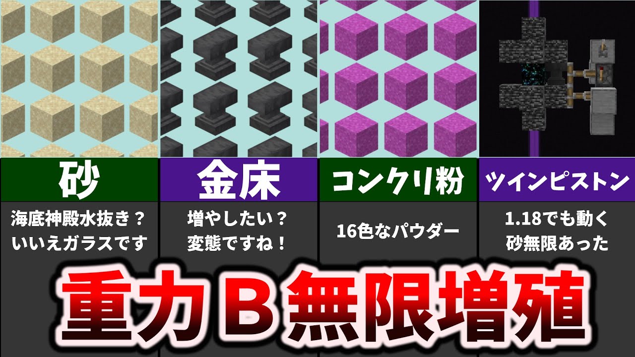 壊 1 18の重力ブロック無限増殖機 砂 砂利 金床など マイクラ統合版 1 18 2 Bedrock Youtube