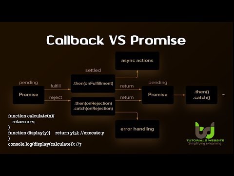 Callback vs Promise | Difference B/W Callback and Promise in node js