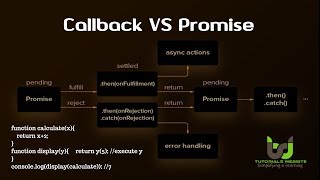 Callback vs Promise | Difference B/W Callback and Promise in node js