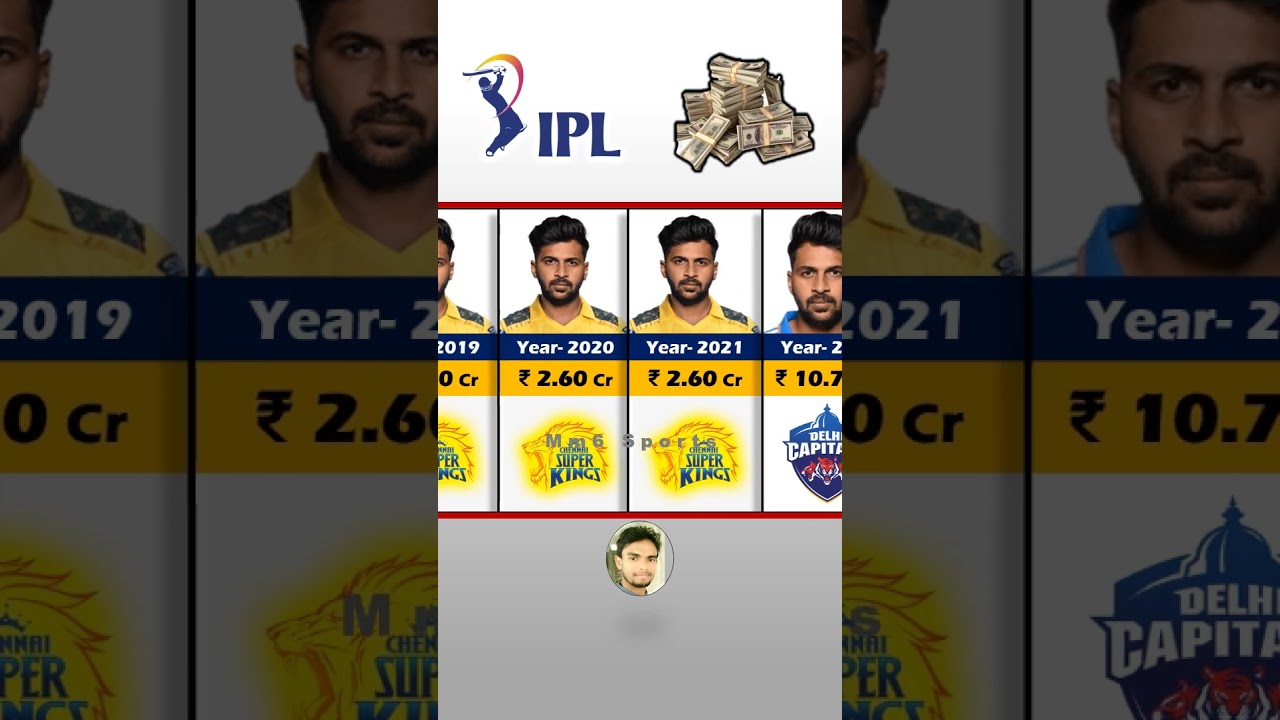 🏆🏏Shardul Thakur Ipl Income Year Wise. IPL Auction 2024  