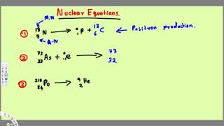 Alpha Particles, Beta Particles, Gamma Rays, Positrons, Electrons, Protons, and Neutrons