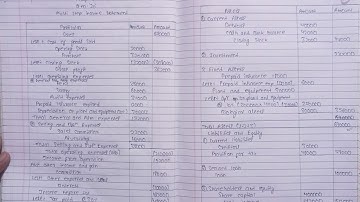 || Neb Class 12 Account Question Paper Solution 2081 || Q.No 20