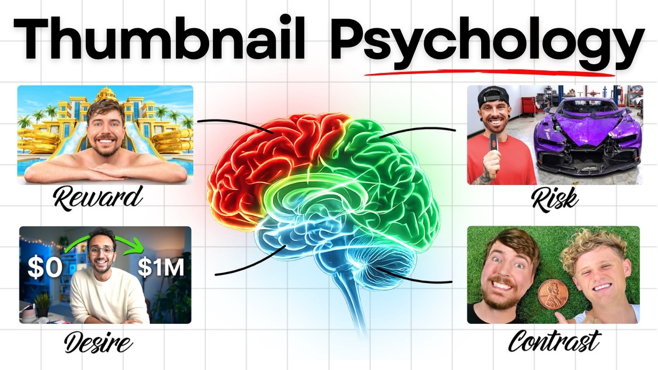 The New Thumbnail Strategy Dominating YouTube in 2026