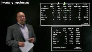 inventory impairment