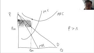 2018 Microeconomics FRQ #1