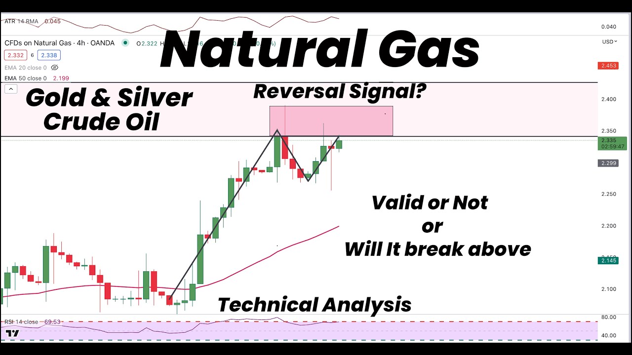 Natural Gas Reversal Signal ?|Valid or Not| Will Price Break above|Gold ...
