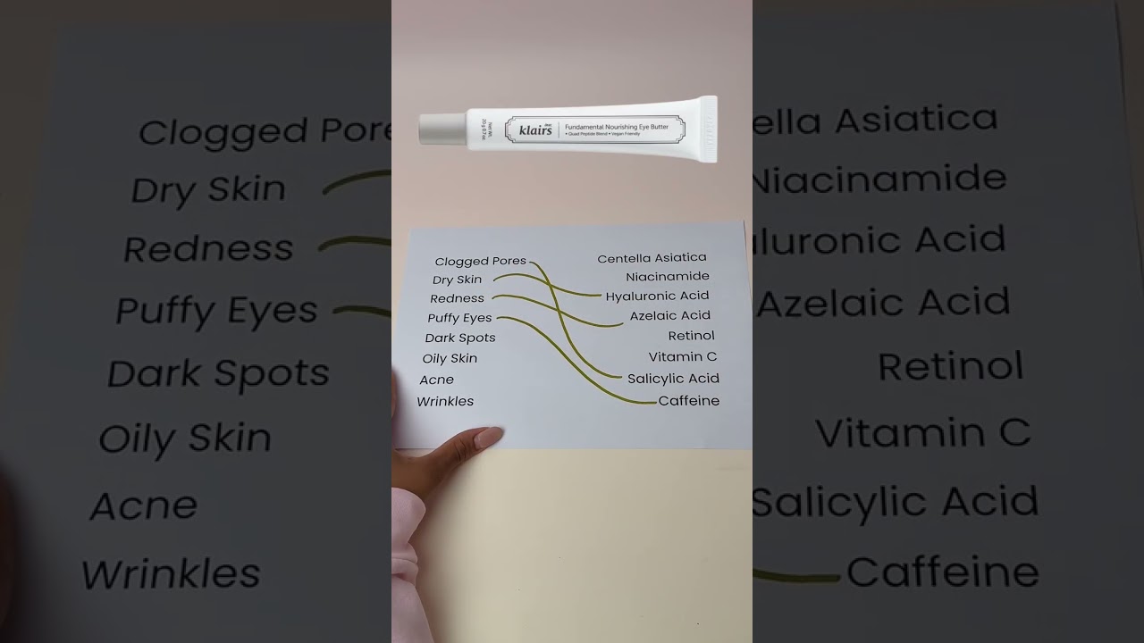 Your Skin Concerns Guide 📝✨