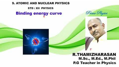 9.4.6 Binding energy curve