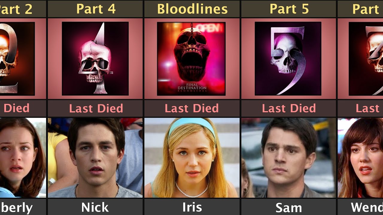 Last Character Died In Final Destination