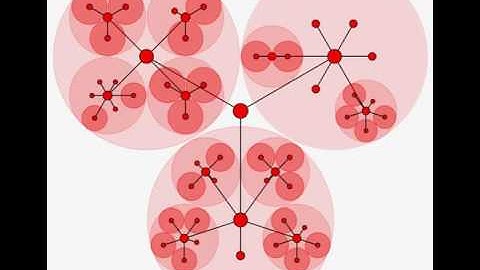 Hierarchically Animated Transitions in Visualizations of Tree Structures