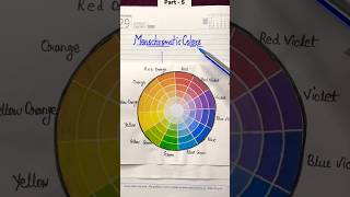 Monochromatic#colors 🌈#youtubeshorts 🌈$*🌈