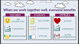 What is family engagement? What are the benefits?