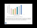 Thermal Materials by Dr Chandan Pandey, IIT Jodhpur in AICTE ATAL FDP on Novel Materials
