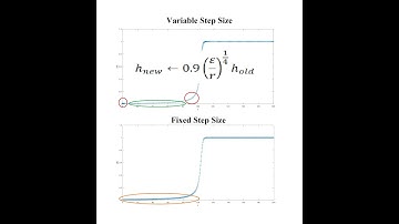 Variable Step Size ODE Solvers (and Use ODE45 with Fixed Step Size)