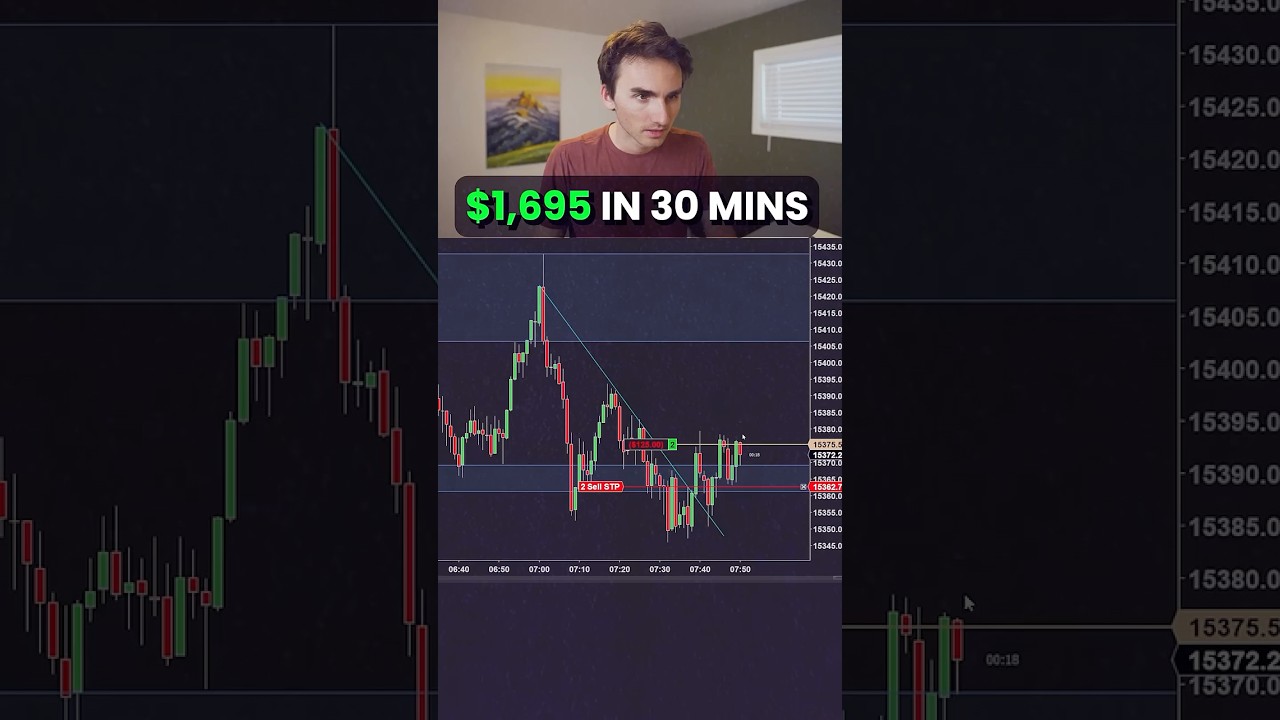 +,695 in 30 mins 💸NQ longs 📈1 Minute Scalping