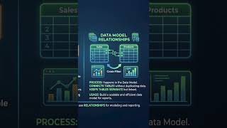 Merge or Relationship in Power BI | Which Should You Use?