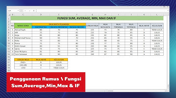 Cara Menggunakan Rumus atau Fungsi SUM, AVERAGE, MAX, MIN dan IF di Excel | Trik Excel Terbaru 2022